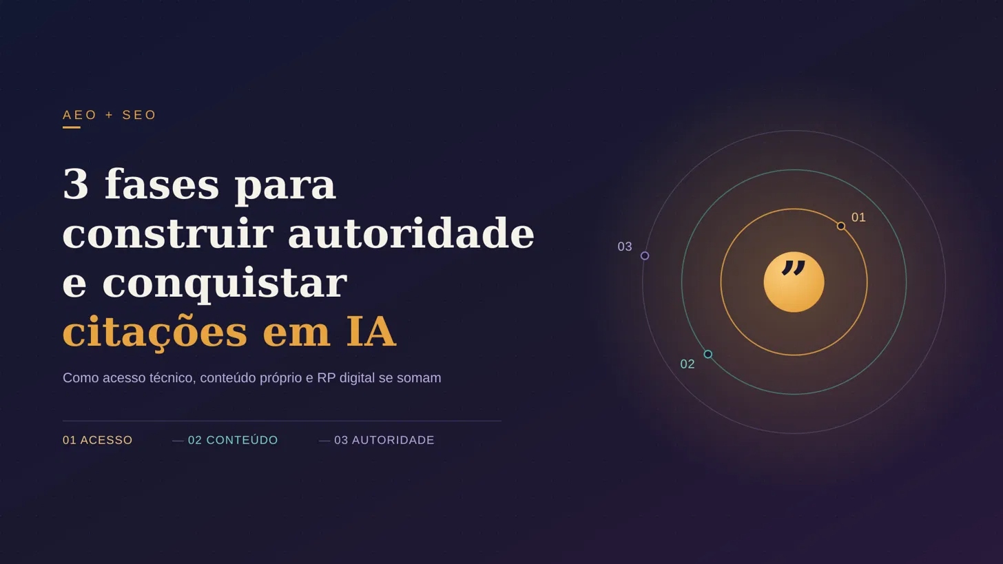 3 fases para construir autoridade e conquistar citações em IA