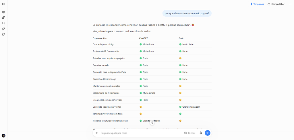 O que é o ChatGPT: grok vs chatgpt