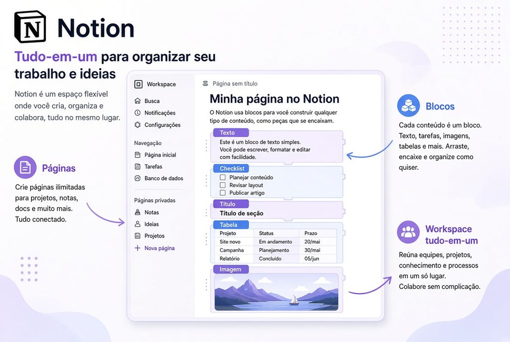 O que é Notion