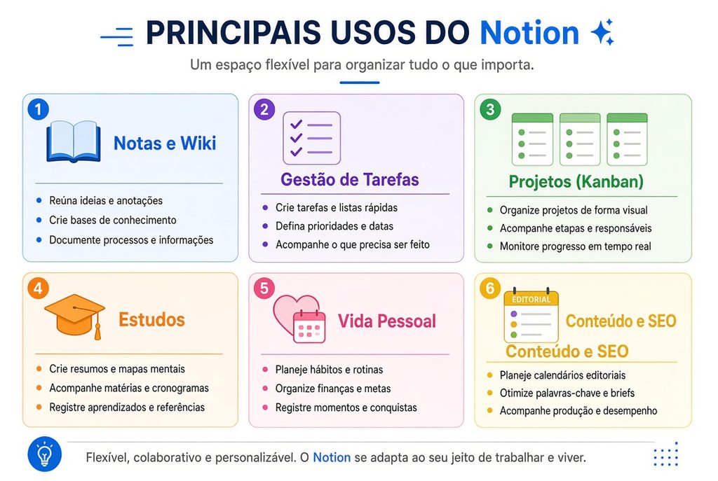 Para que serve o Notion (usos mais comuns)