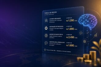 Quanto Cobrar por Serviços de IA
