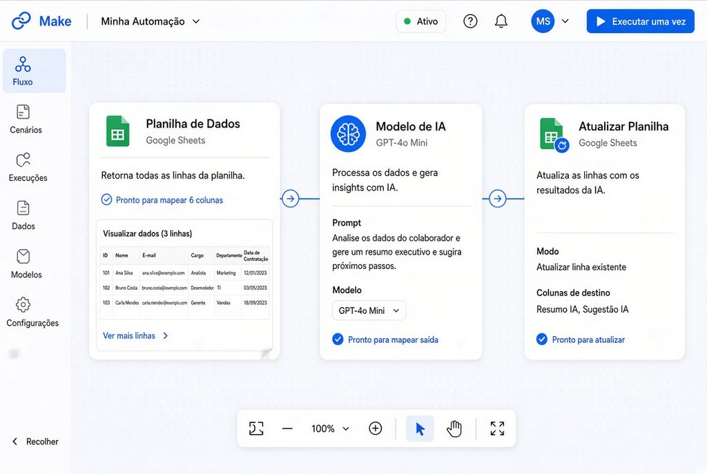 exemplo prático de automação para quem quer se especializar em ia